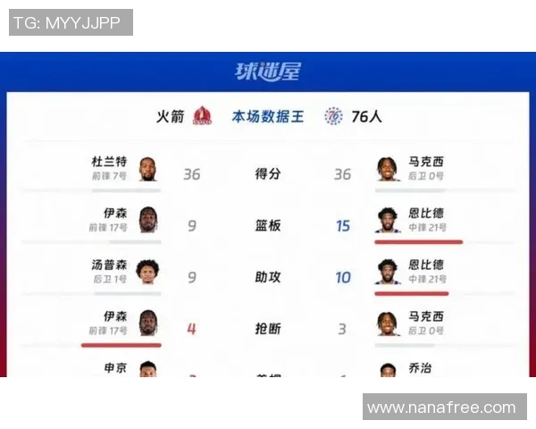 火箭队最新新闻热议话题与管理层动向分析